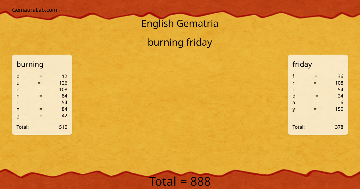burning friday in english Gematria